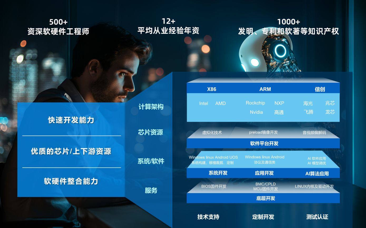 博天堂·918-官方网站|真人游戏品牌